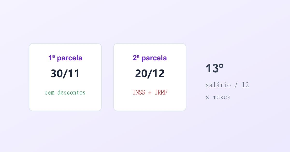 Décimo terceiro salário: como calcular e quando cai cada parcela